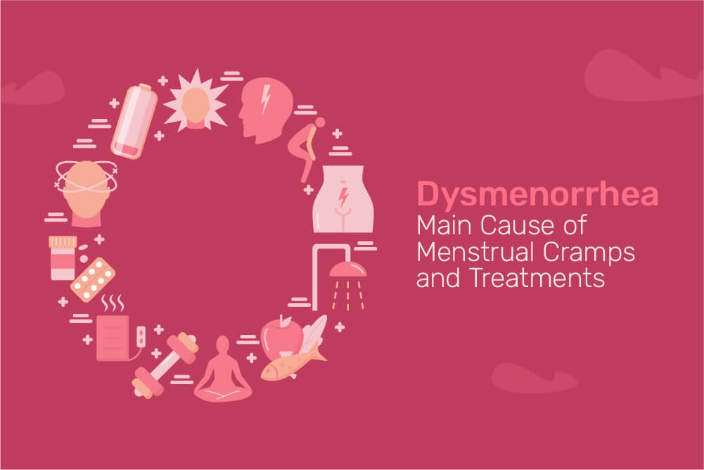 What is Dysmenorrhea?