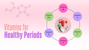 vitamins needed for healthy periods